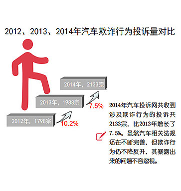 汽車市場該如何自我救贖