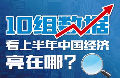 10組數據看上半年中國經濟亮在哪？