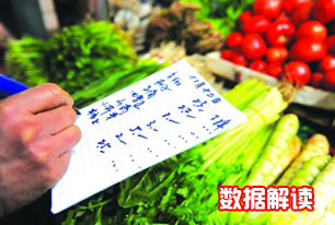 國家統計局解讀2014年3月份CPI、PPI數據