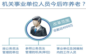 圖表：機關事業單位人員今后咋養老？