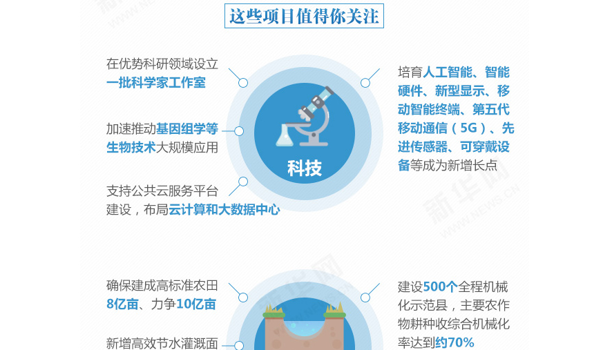 下一個五年，事關國計民生的百大工程