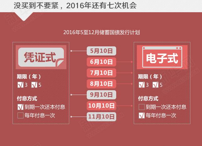 年利率超4%的國債沒“搶”到？還有機會！
