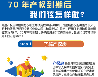 70年產權到期后，我們該怎么做？