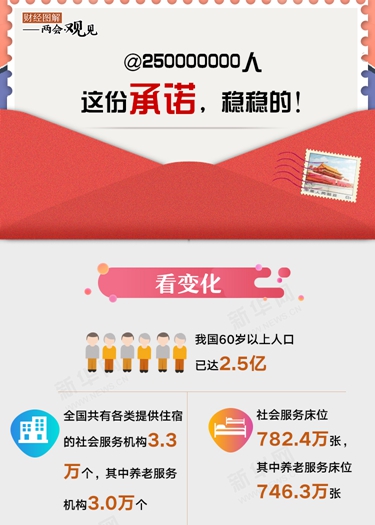 @250000000人 這份承諾，穩穩的！