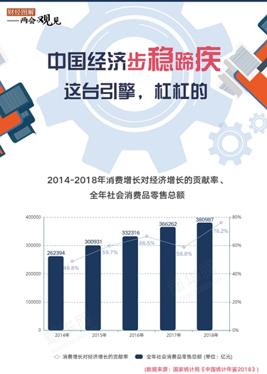 中國經濟步穩蹄疾 這臺引擎，杠杠的！