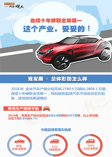 連續十年蟬聯全球第一 這個產業，妥妥的!