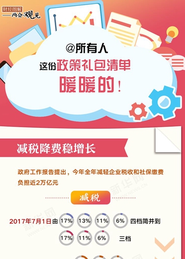 @所有人 這份政策禮包清單，暖暖的！