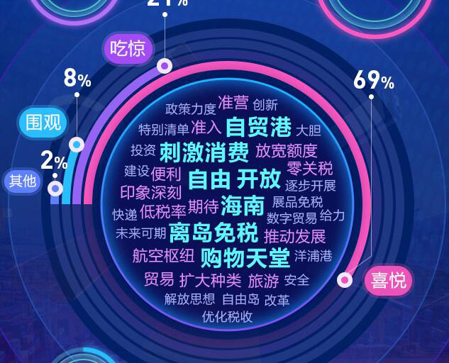 去海南，購！
