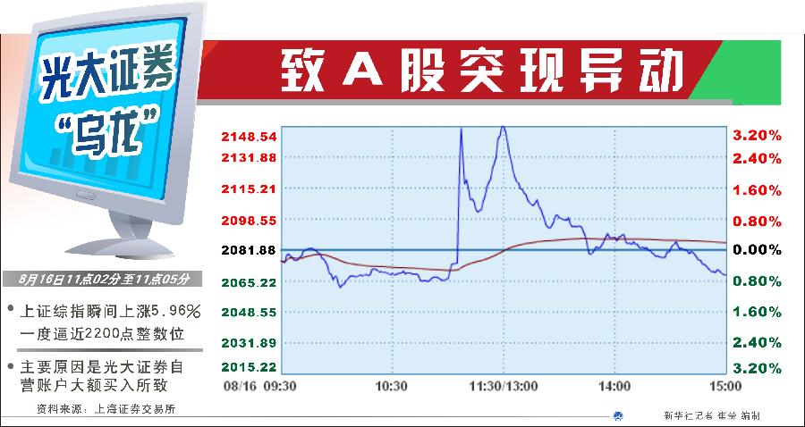 為何不設置前端預警機制？