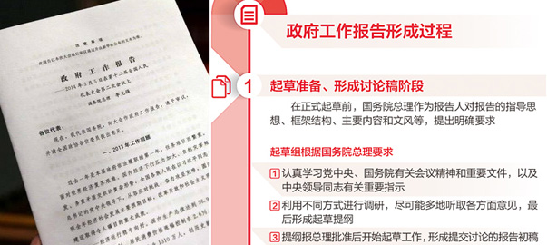 【圖解】政府工作報告是如何產生的？