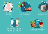 疫情期間，6招讓你安心食用水產品