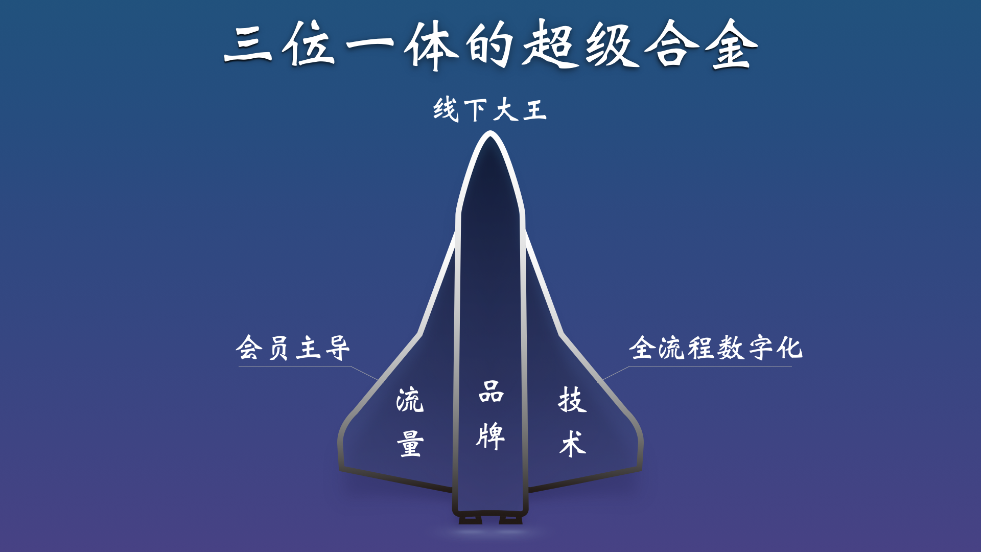華住三位一體商業模式