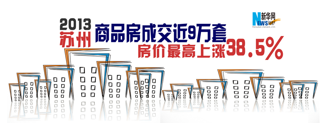2013蘇州樓市成交