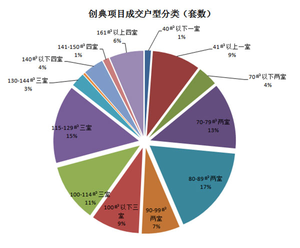 [新華·一周樓市]第32周西安樓市蓄客項目增多 成交繼續低迷