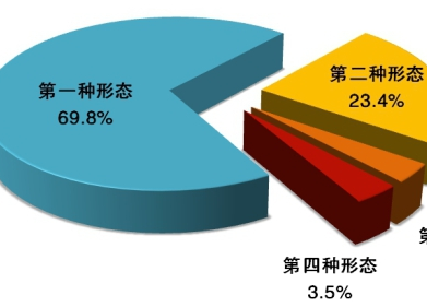中央紀委國家監委通報2020年1至9月全國紀檢監察機關監督檢查、審查調查情況
