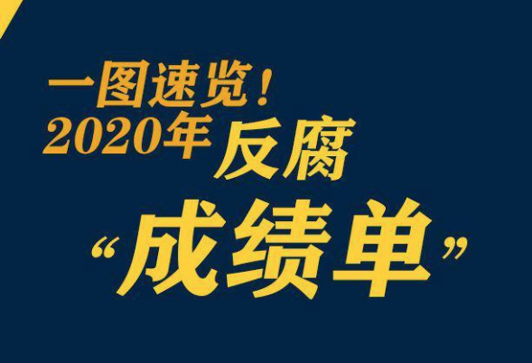 鞏固發展壓倒性勝利，2020反腐“成績單”來了