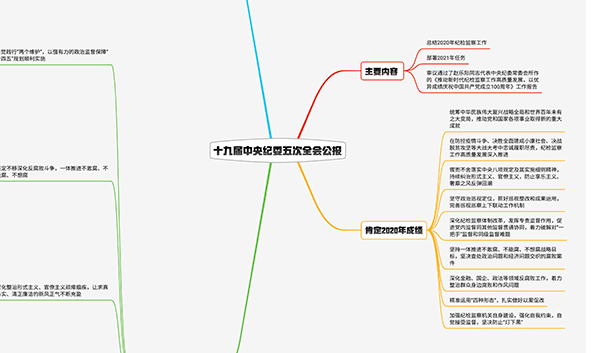 2021紀檢監察工作如何布局？招招犀利！