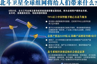 北斗衛星全球組網將給人們帶來什么？