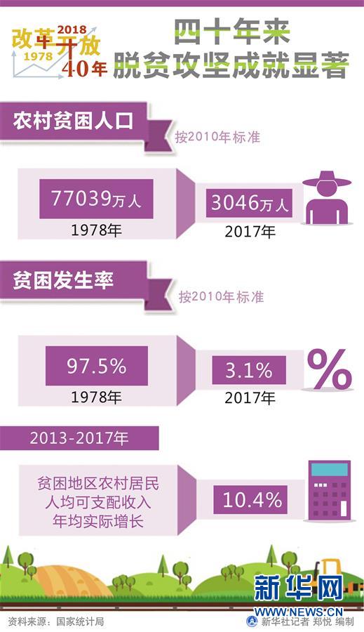（新華全媒頭條·圖文互動）（1）新華社社評：新時代，改革開放再出發！——熱烈慶祝改革開放40周年