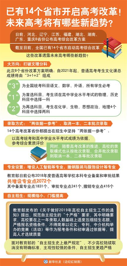 （圖表）[新華視點]已有14個省市開啟高考改革！未來高考將有哪些新趨勢？