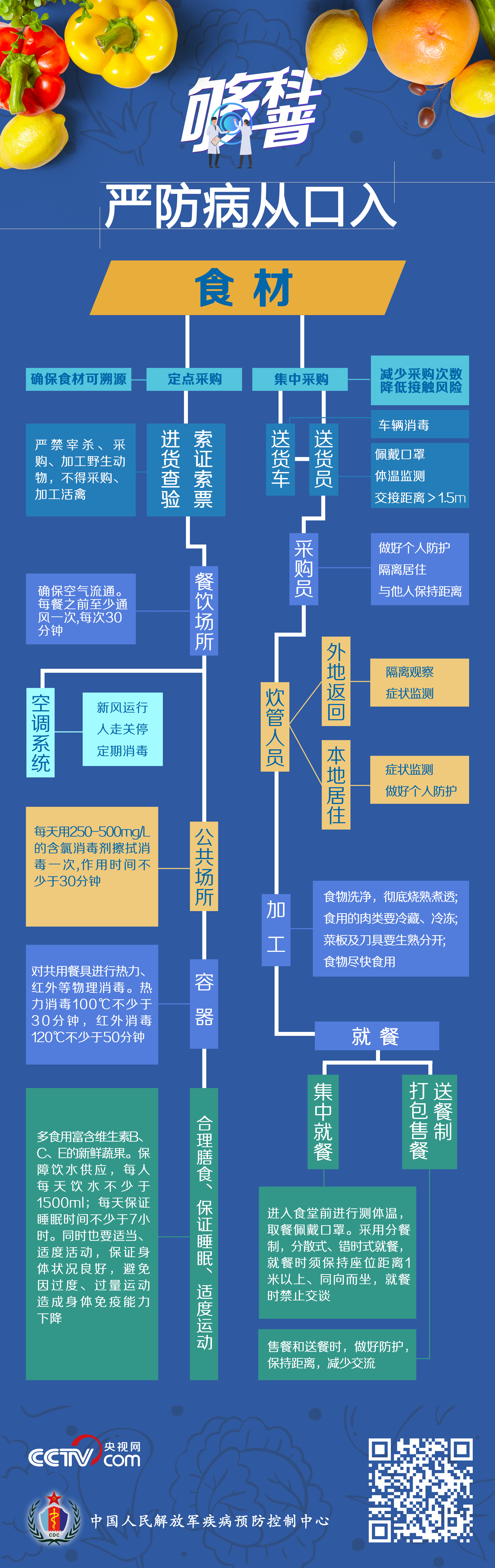 。