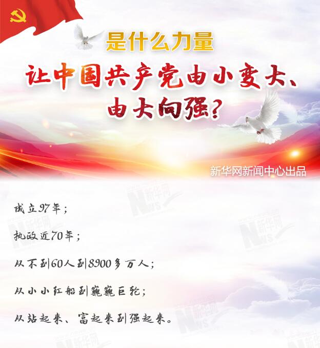 是什么力量讓中國共產黨由小變大、由大向強？