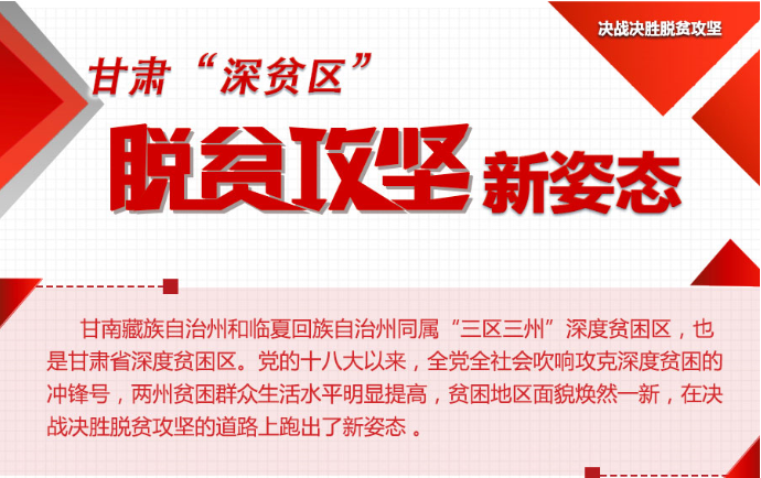 [數據新聞]甘肅“深貧區”脫貧攻堅新姿態