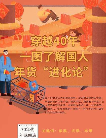 穿越40年，一圖了解國人年貨“進化論”