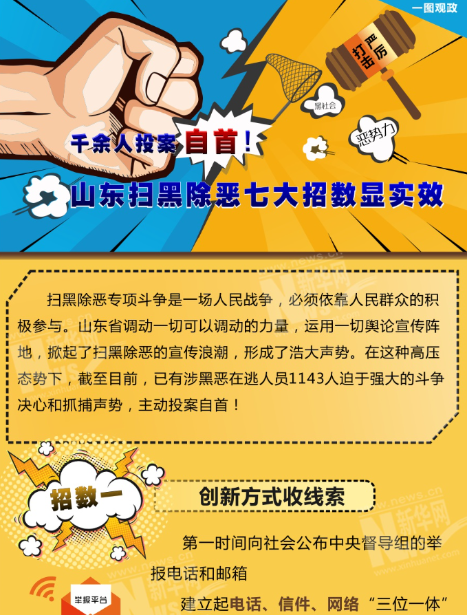 千余人投案自首！山東掃黑除惡七大招數顯實效