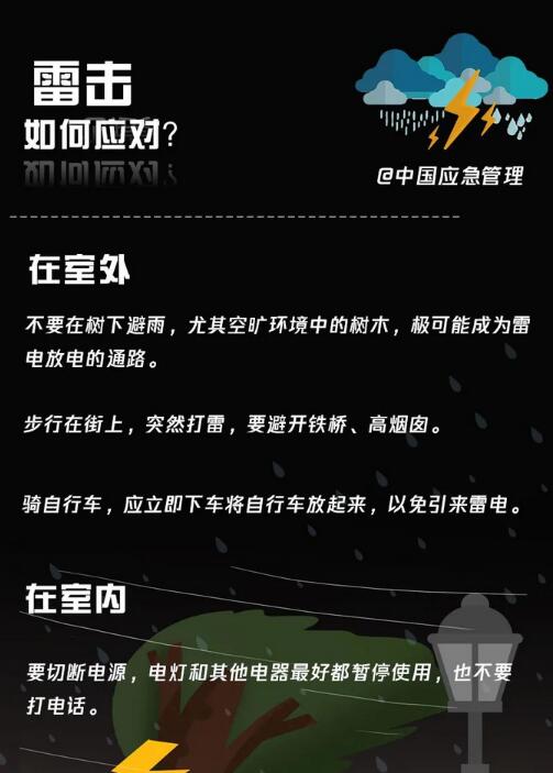 雷擊如何應對？
