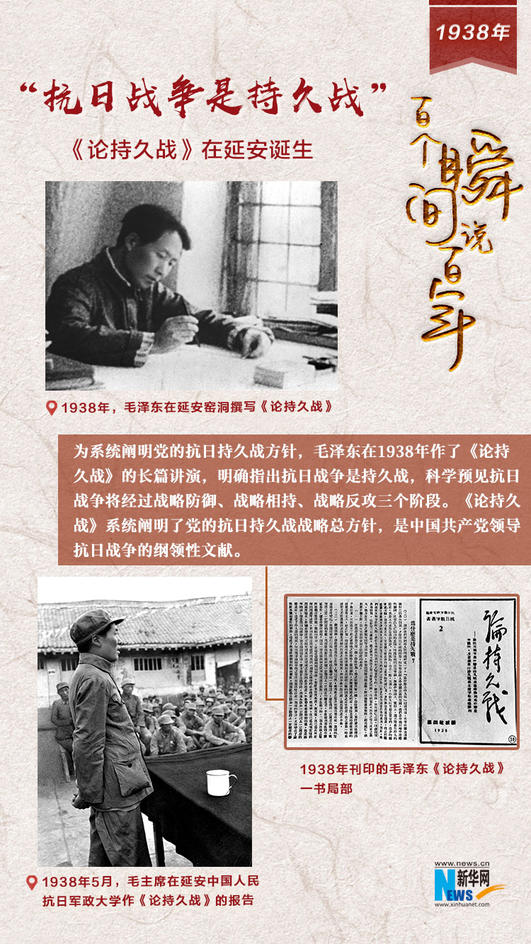 1938，“抗日戰爭是持久戰”