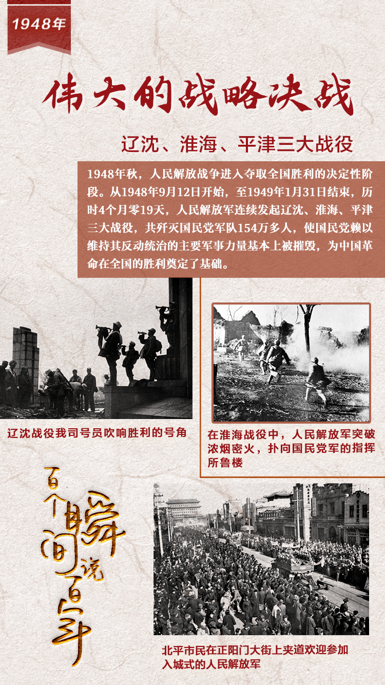 1948，偉大的戰略決戰
