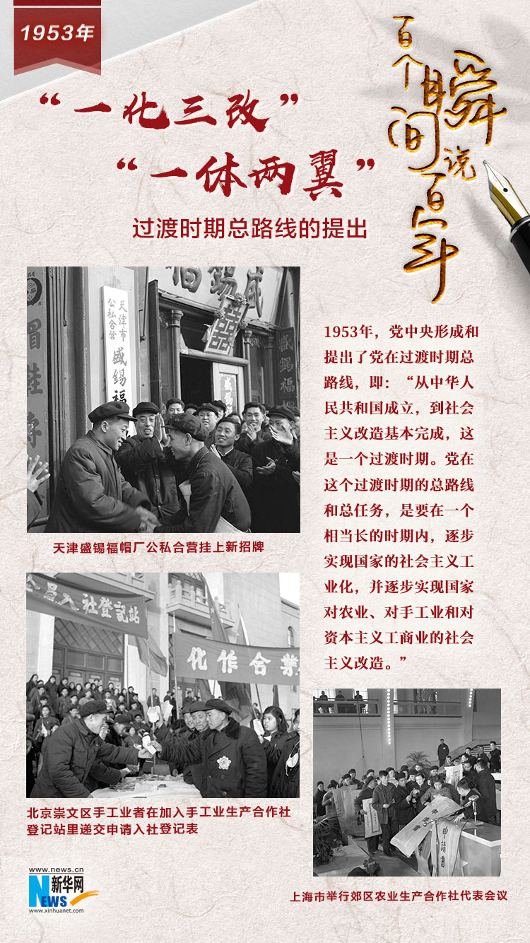 1953，“一化三改”“一體兩翼”