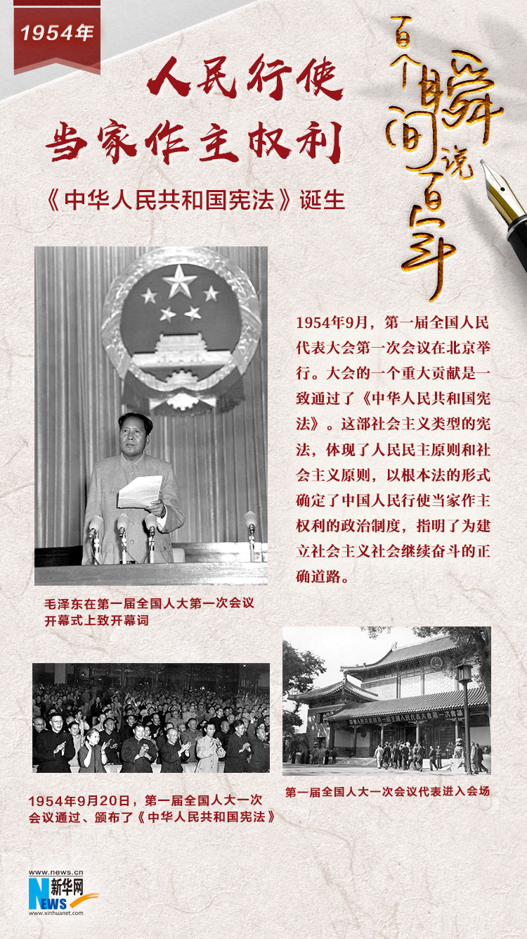 1954，人民行使當家作主權利