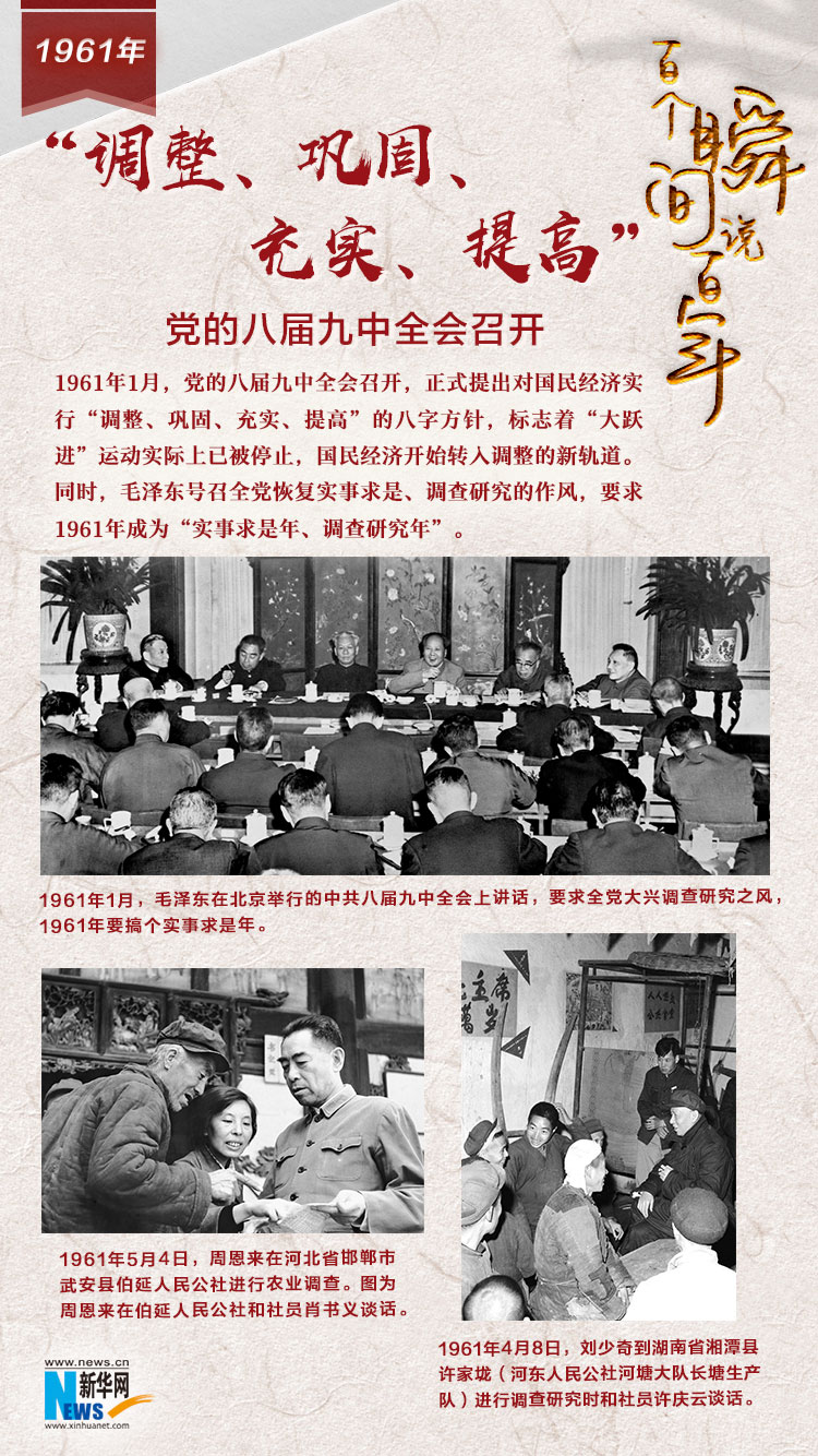 1961，“調整、鞏固、充實、提高”