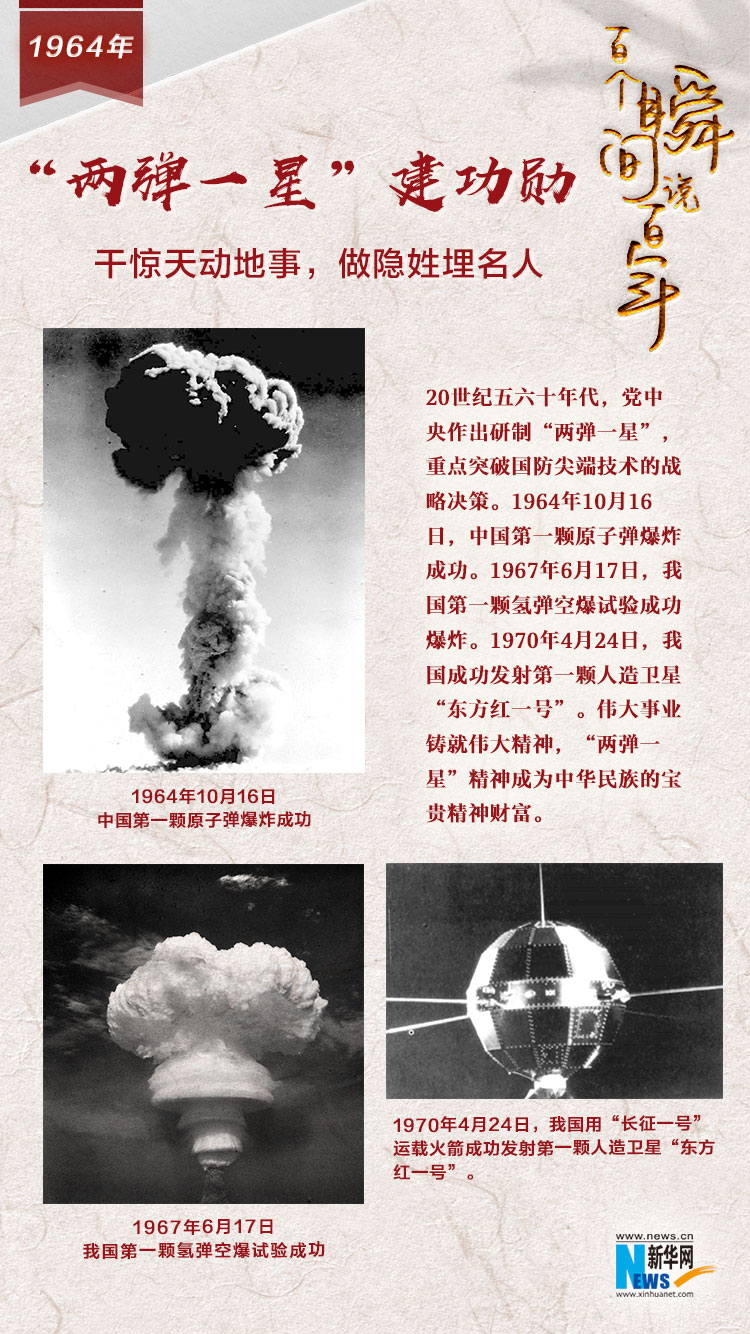 1964，“兩彈一星”建功勛
