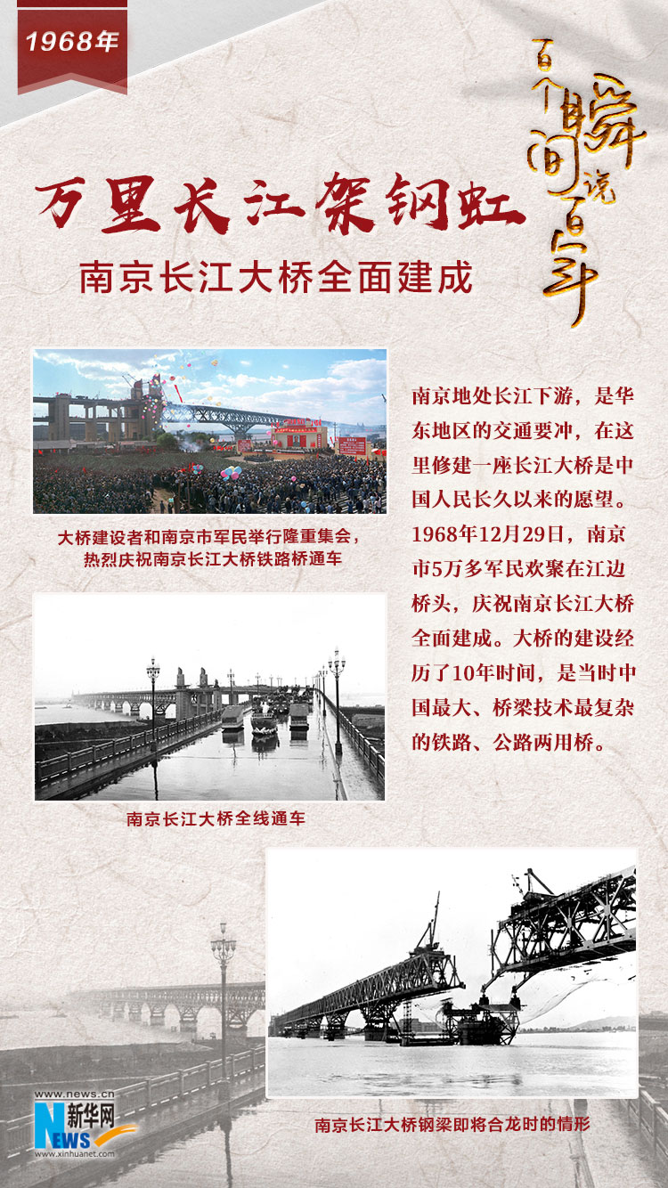 1968，萬里長江架鋼虹