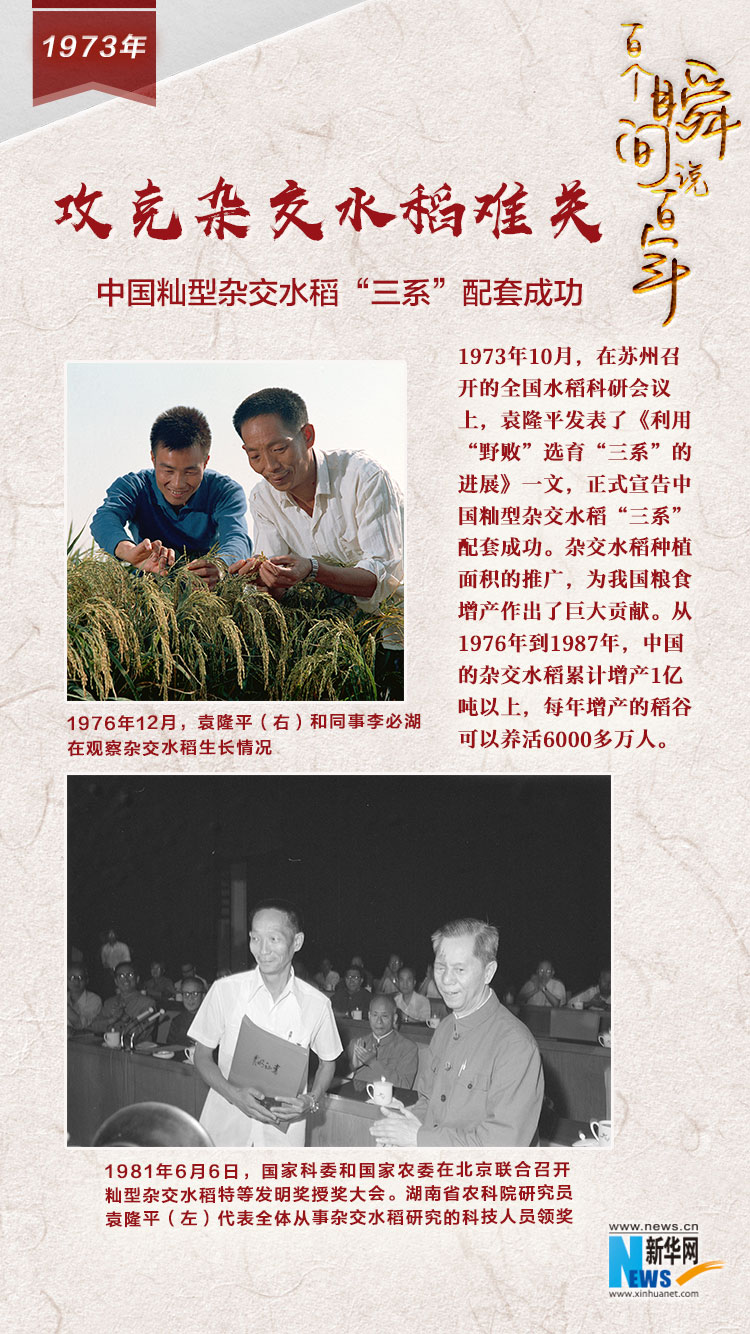 1973，攻克雜交水稻難關
