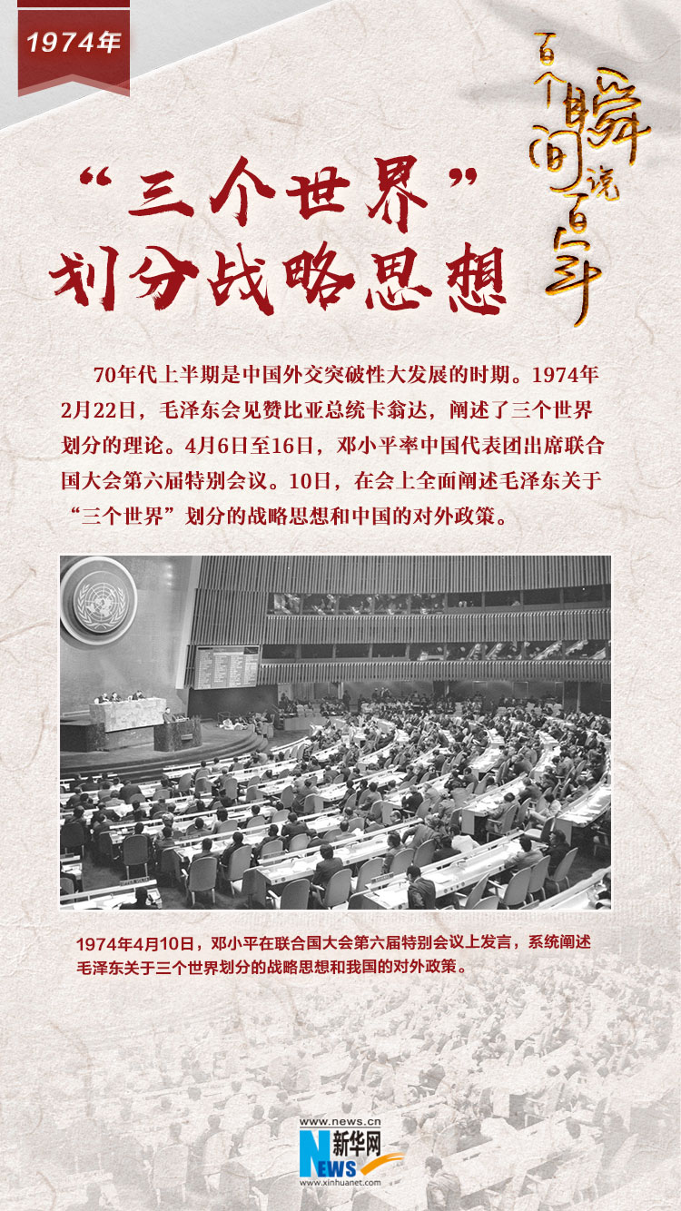 1974，“三個世界”劃分戰略思想