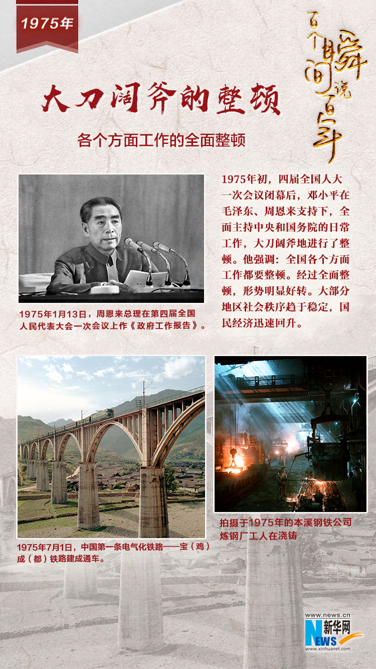 1975，大刀闊斧的整頓
