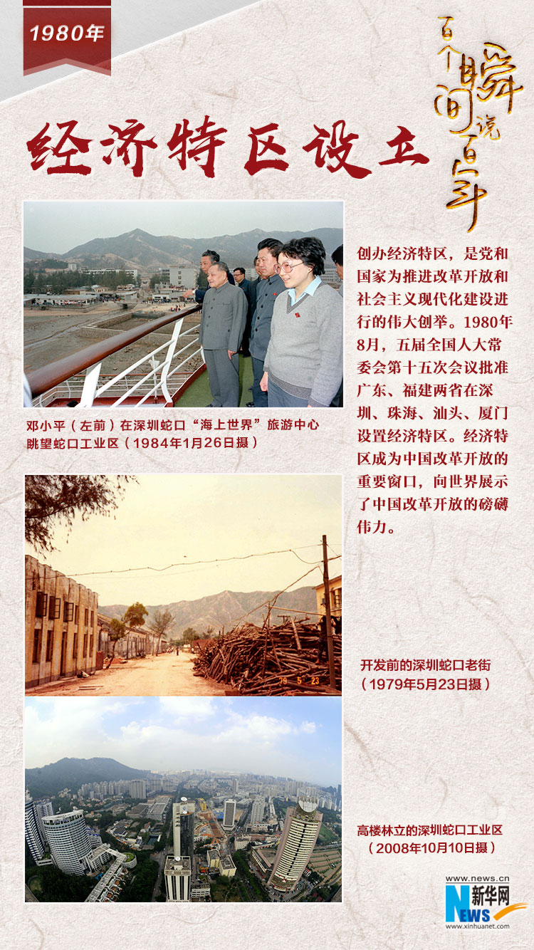 1980，經濟特區設立
