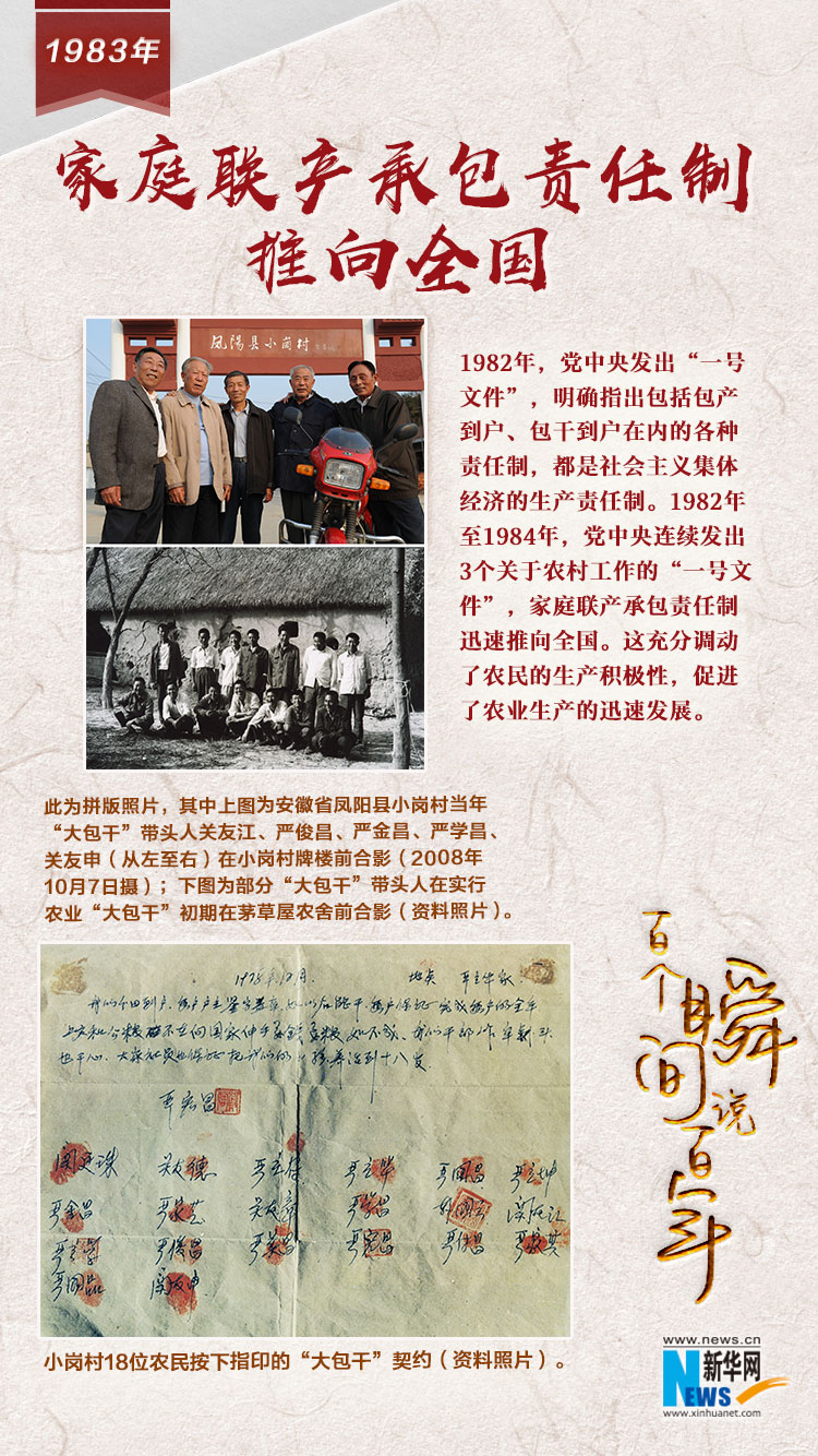 1983，家庭聯產承包責任制推向全國