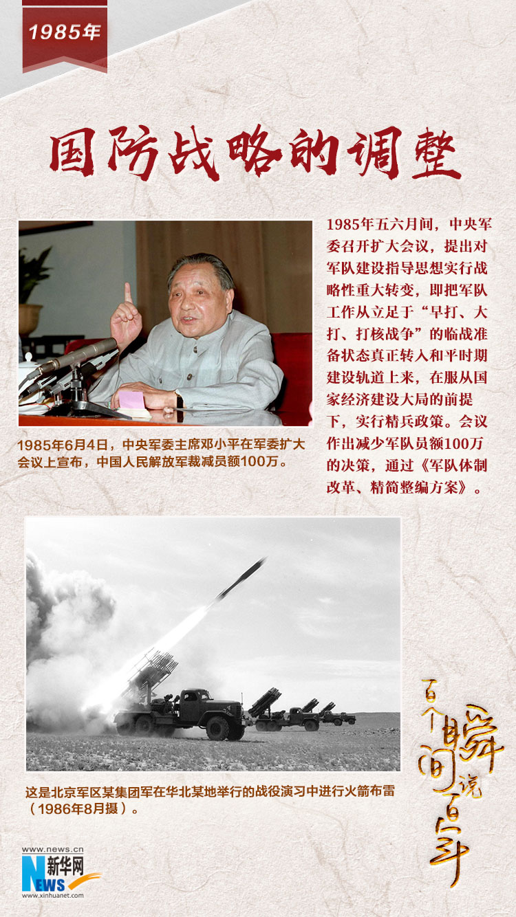 1985，國防戰略的調整