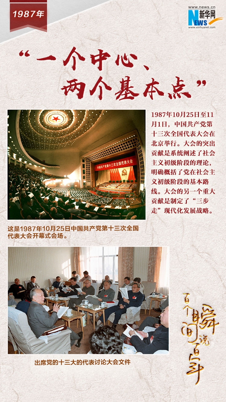 1987，“一個中心、兩個基本點”