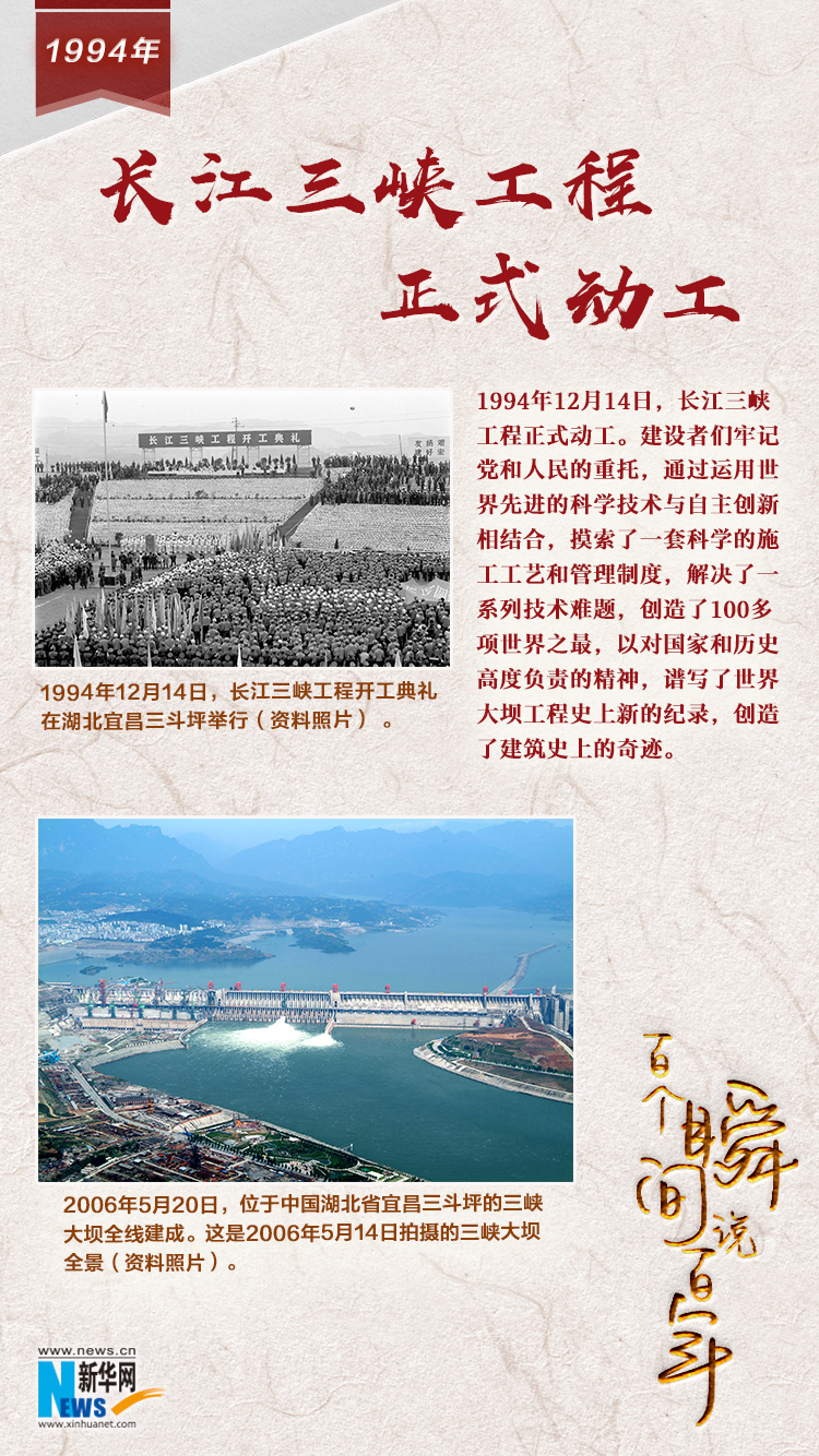 1994，長江三峽工程正式動工