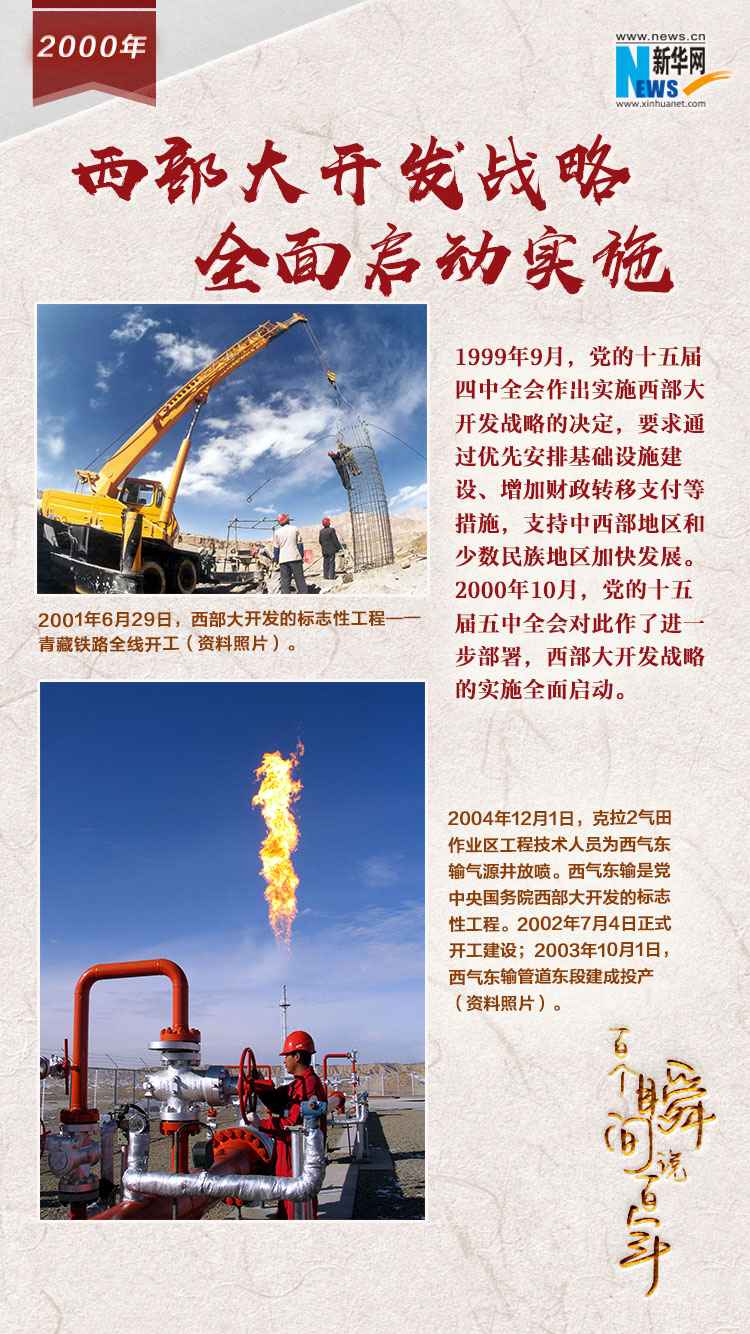 2000，西部大開發戰略全面啟動實施