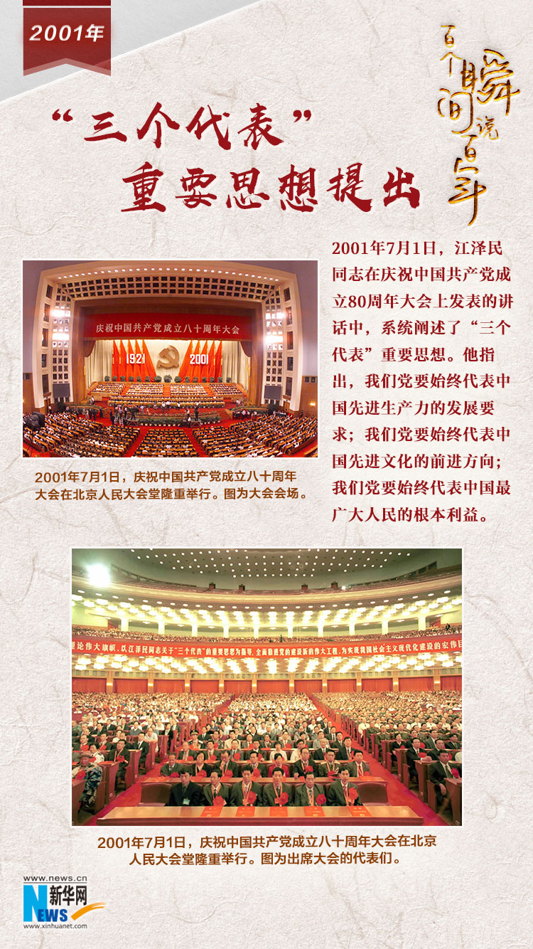 2001，“三個代表”重要思想提出