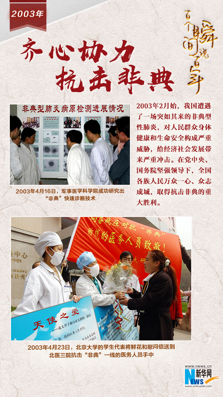 2003，齊心協力抗擊非典