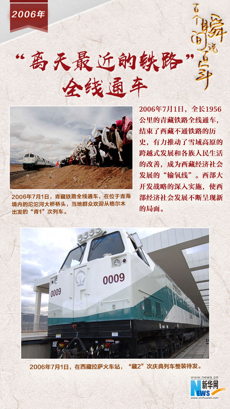 2006，“離天最近的鐵路”全線通車