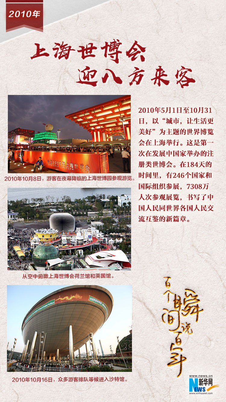2010，上海世博會迎八方來客